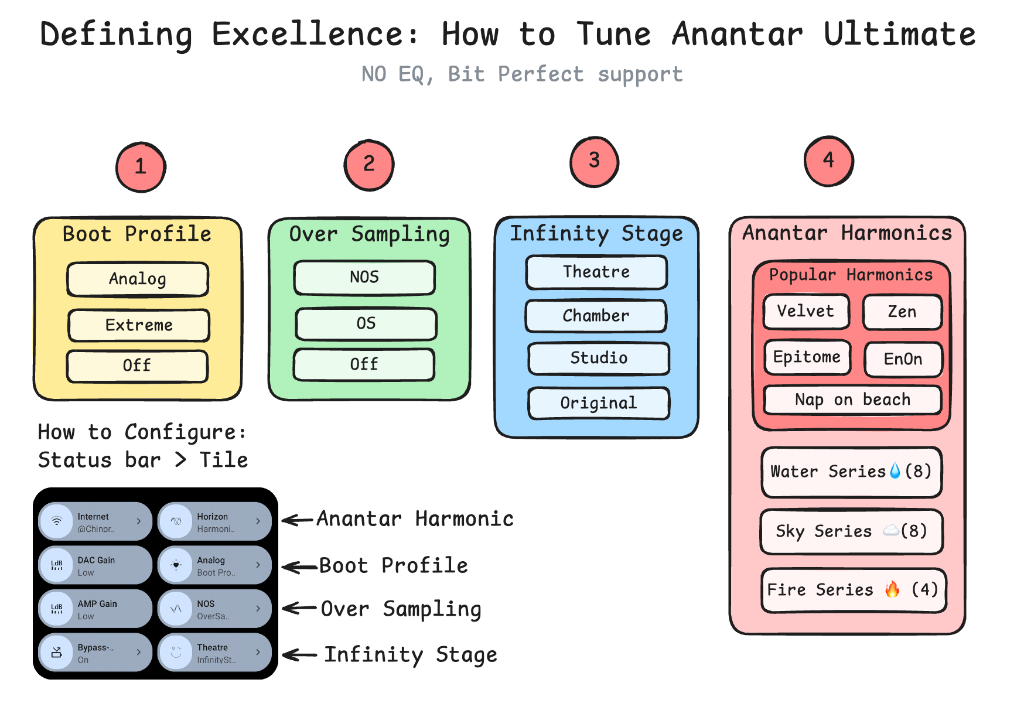 How to Tune Anantar Ultimate — Defining Excellence Tuning Guide by tekChansin