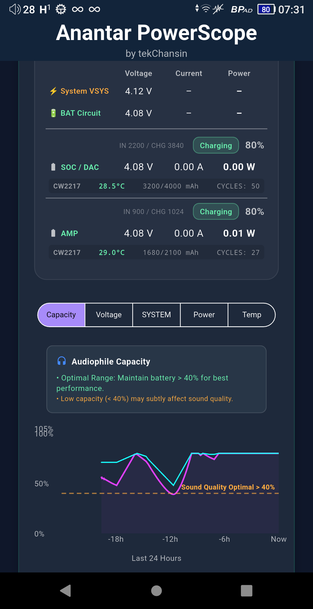 PowerScope Dashboard